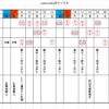記事:11月のシフト表ができました!のサムネイル画像