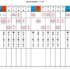 記事:2月のシフト表が出来ました!のサムネイル画像